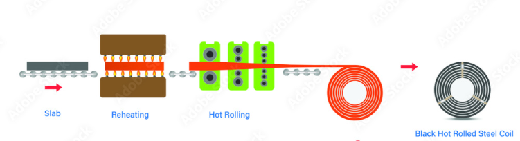 hot rolling mill 